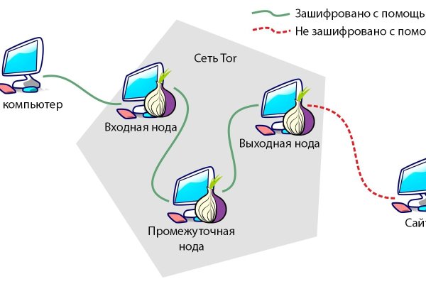 Кракен 18