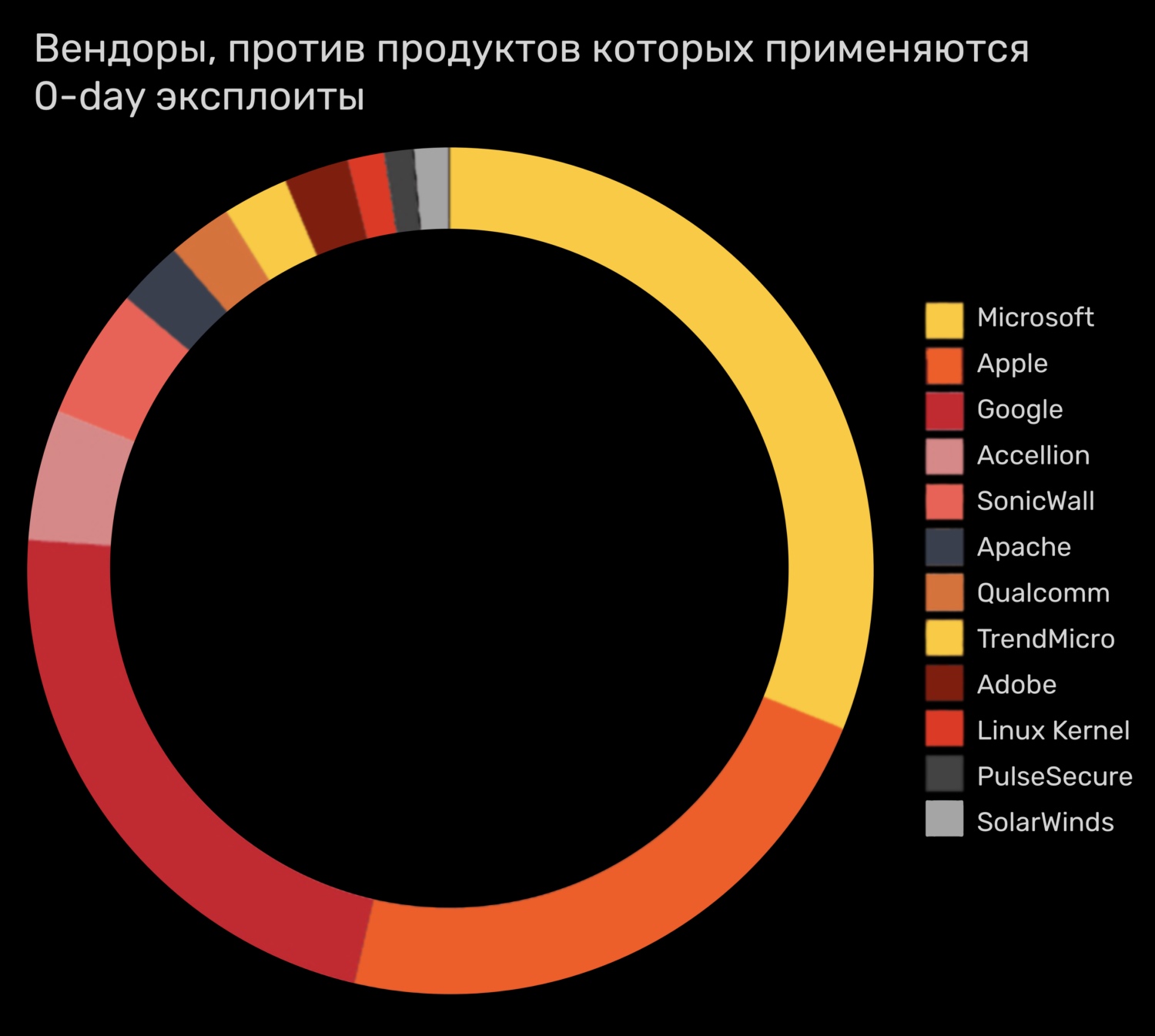 Кракен зеркало на сегодня